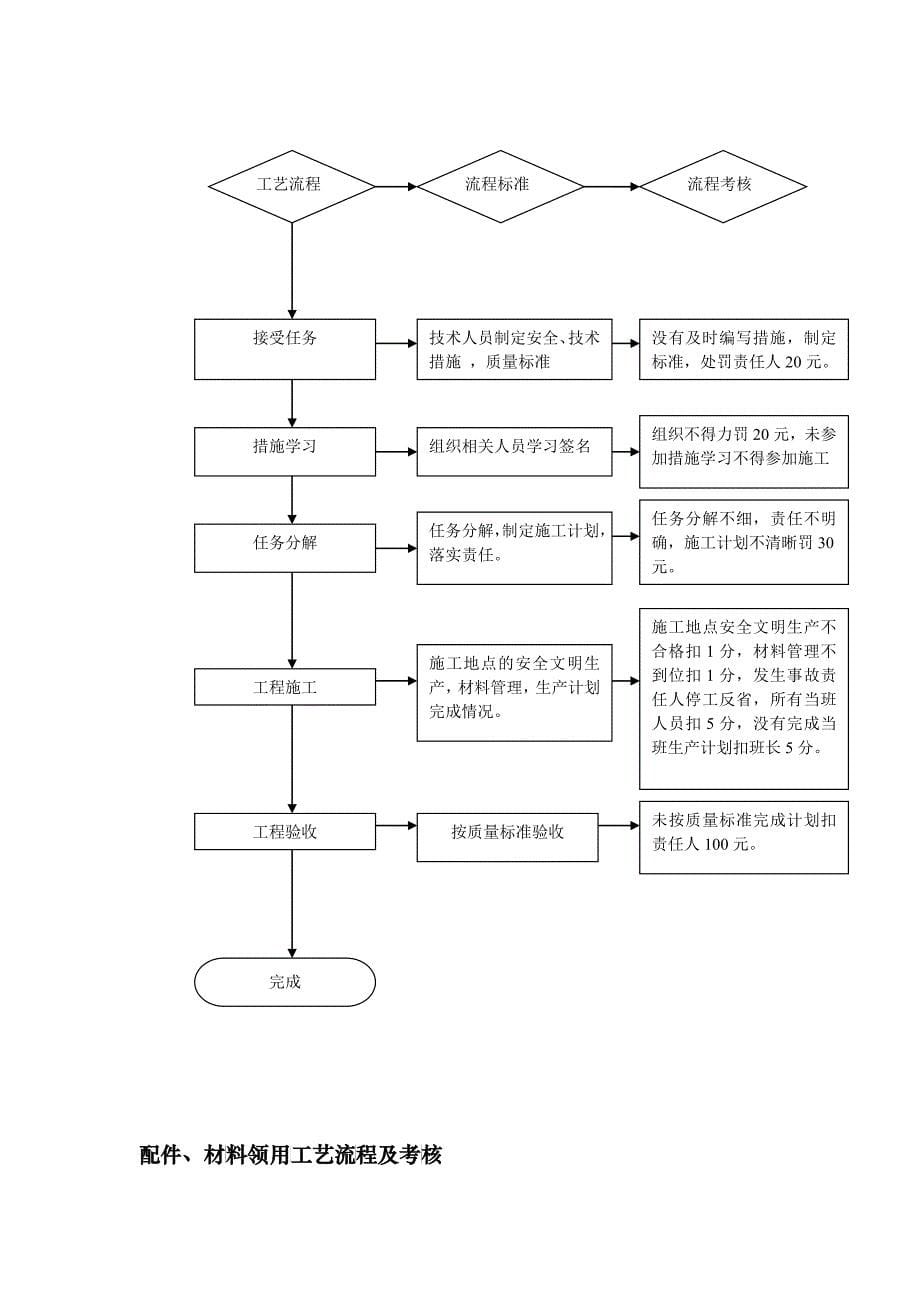 atk_1220_王石凹煤矿运输区流程管理_第5页