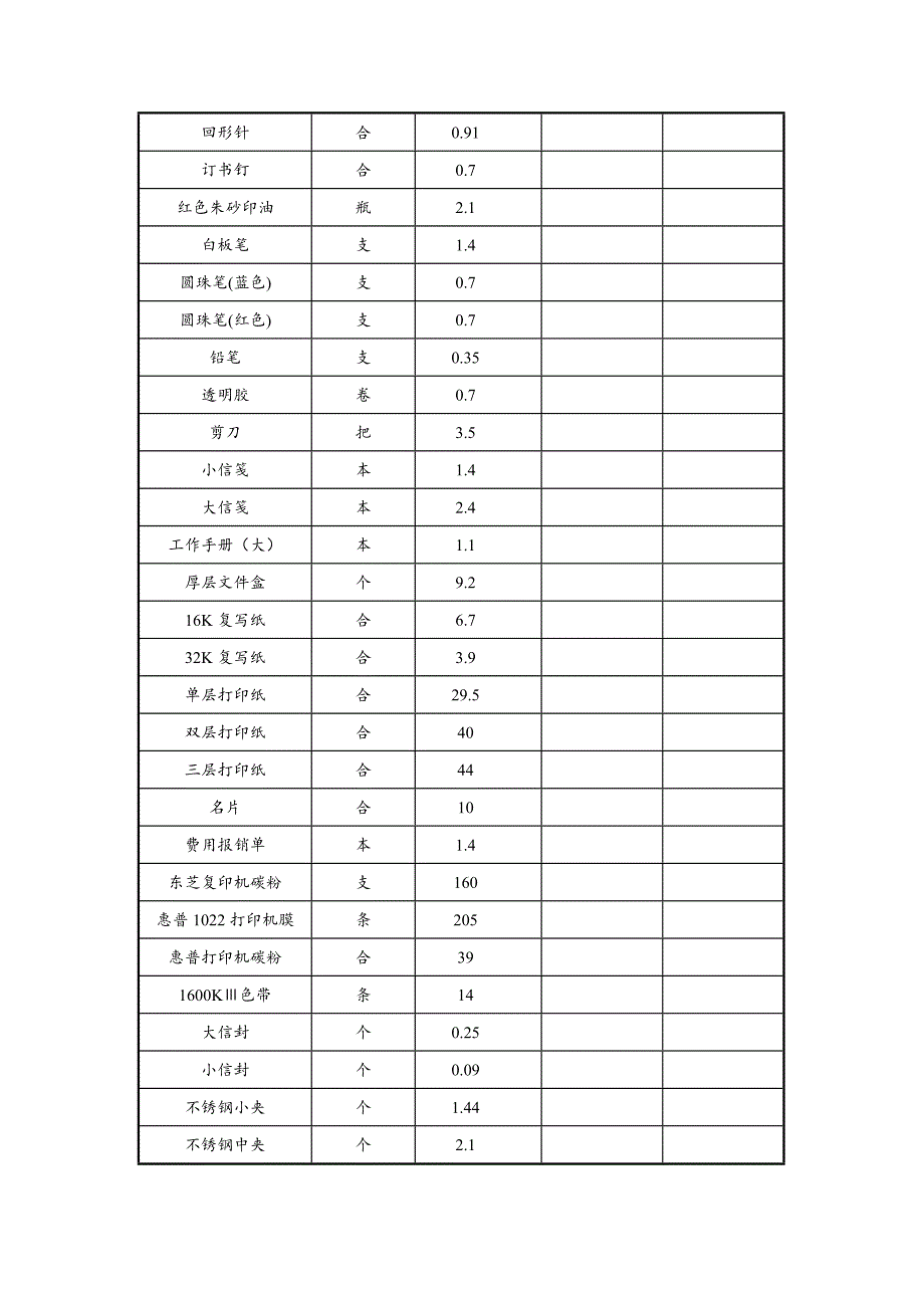 办公用品明细表、价目表.doc_第2页