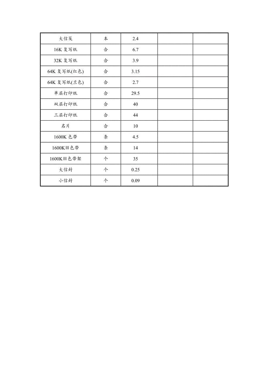 办公用品明细表、价目表.doc_第5页