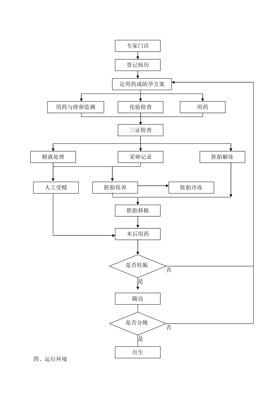 生殖中心管理系统_第3页