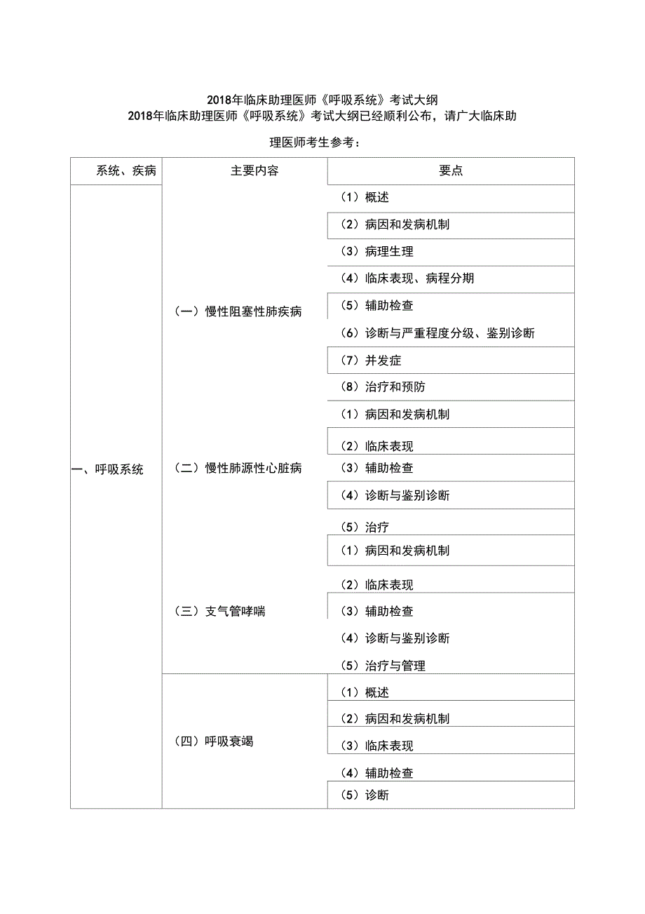 临床助理医师呼吸系统考试大纲_第1页