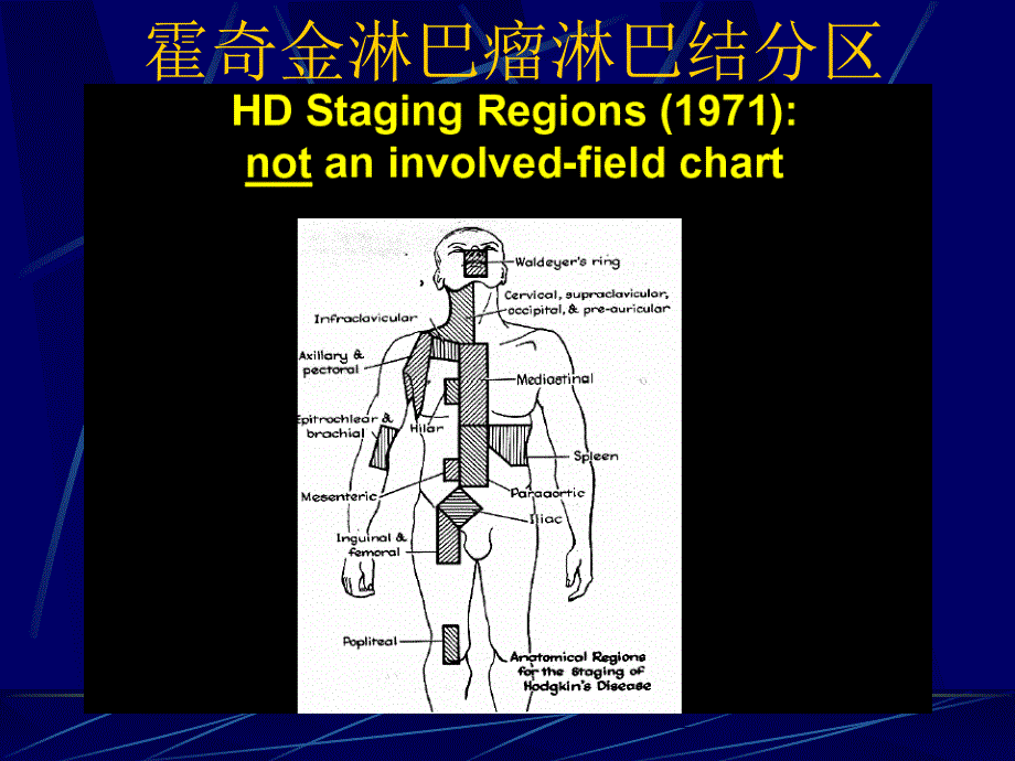 淋巴瘤放疗指南_第2页