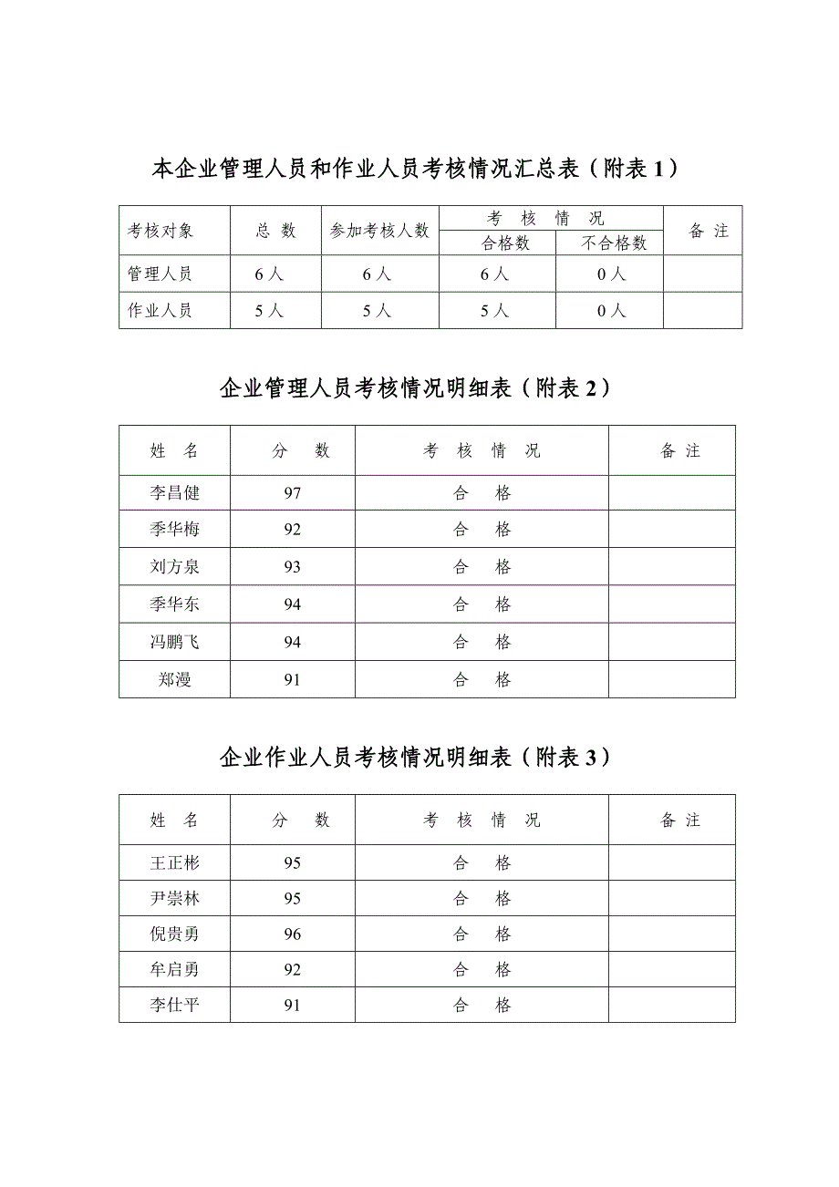 管理人员和作业人员安全培训计划_第3页