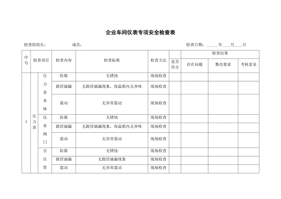 企业车间仪表专项安全检查表_第1页