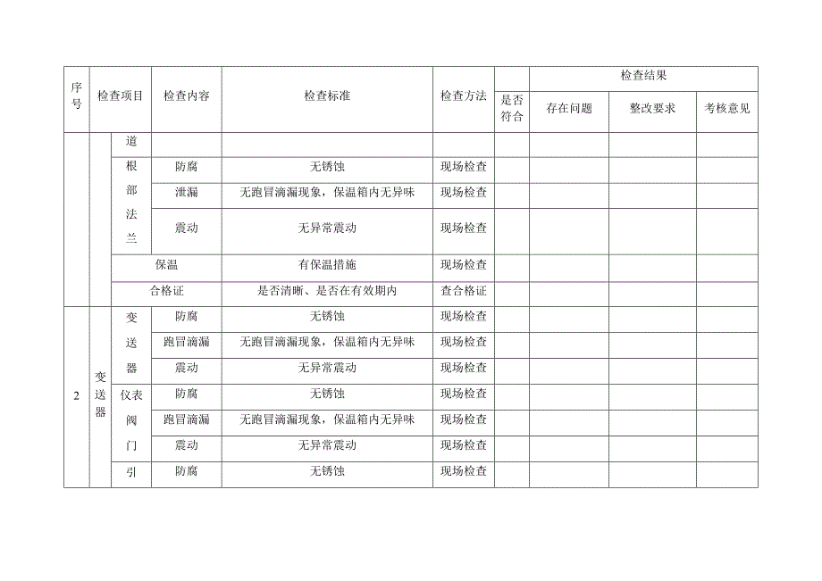 企业车间仪表专项安全检查表_第2页