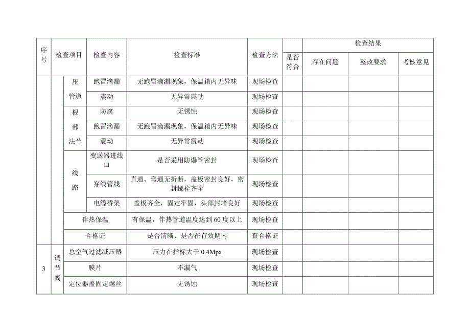 企业车间仪表专项安全检查表_第3页