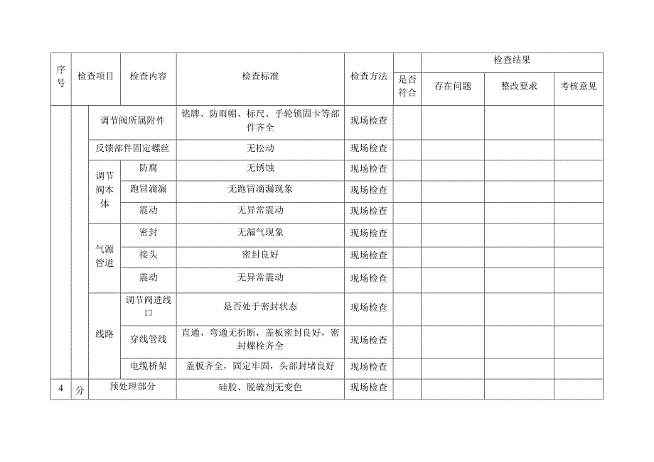 企业车间仪表专项安全检查表_第4页