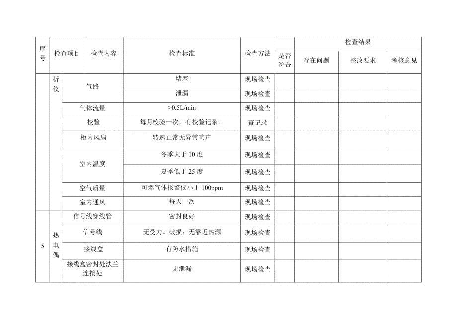 企业车间仪表专项安全检查表_第5页