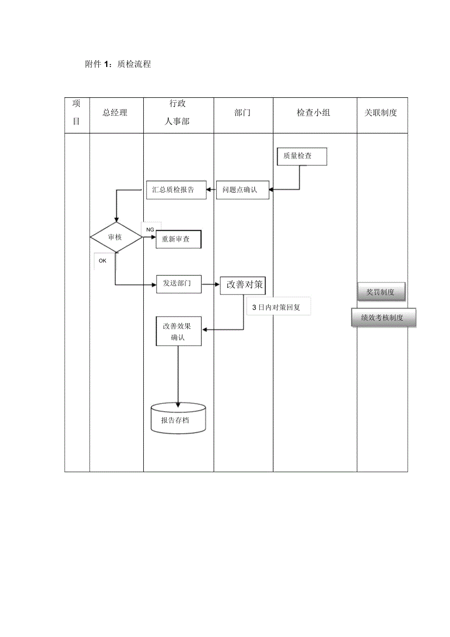 酒店质检工作制度_第5页