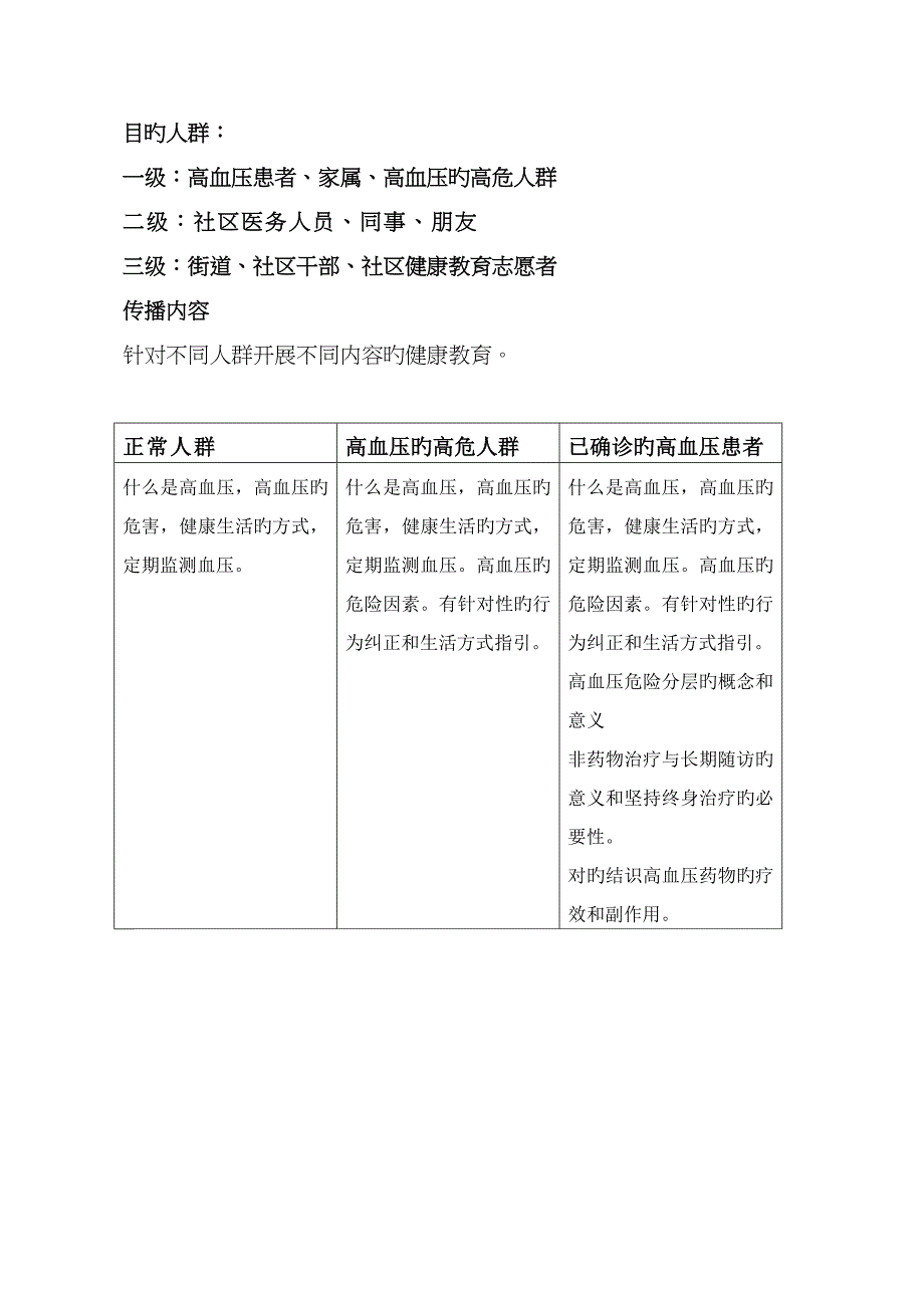 高血压健康教育计划书_第4页