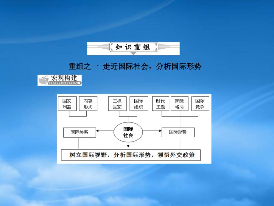 高考政治二轮复习 第一编 专题精讲四 国际社会与我国的外交政策课件_第2页