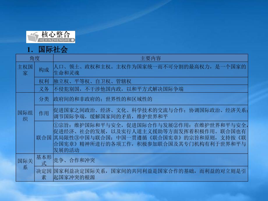 高考政治二轮复习 第一编 专题精讲四 国际社会与我国的外交政策课件_第3页