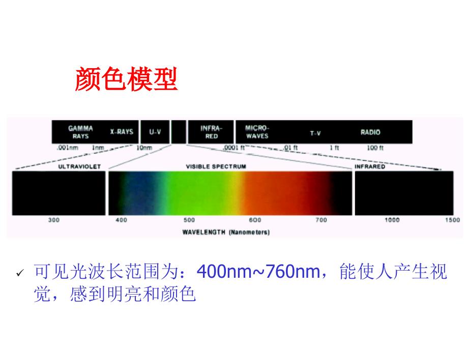 第四章数字图像处理彩色图像增强_第3页