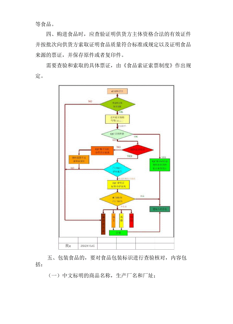 食材检验制度_第3页