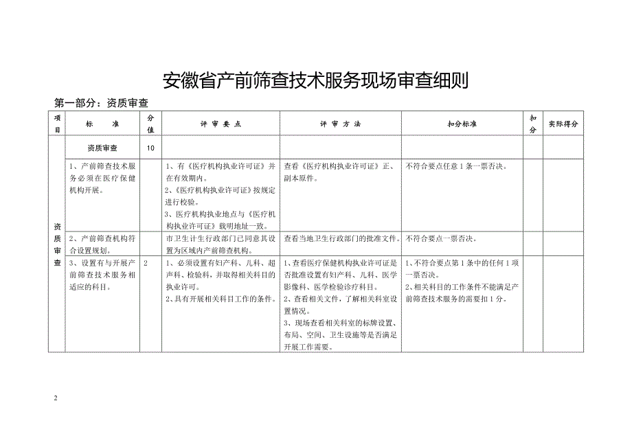 安徽产前筛查技术服务现场审查细则_第2页