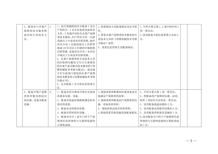安徽产前筛查技术服务现场审查细则_第3页