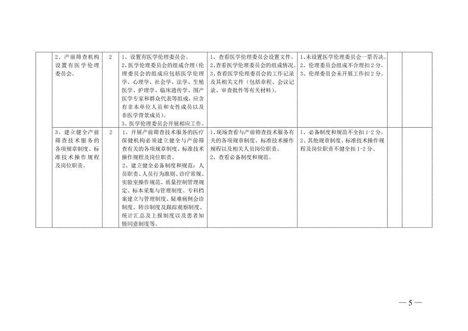 安徽产前筛查技术服务现场审查细则_第5页