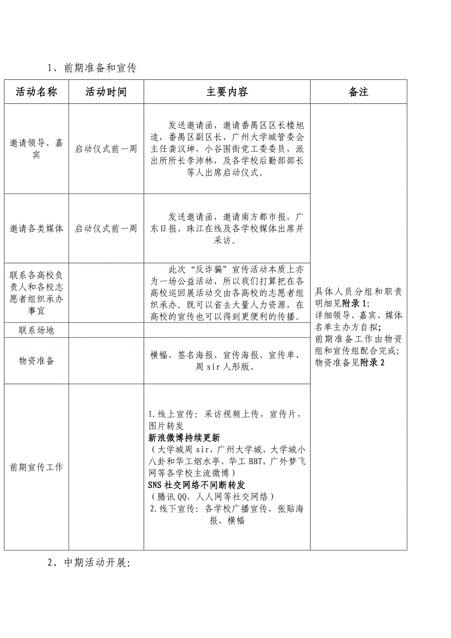 反诈骗系列宣传活动策划_第4页