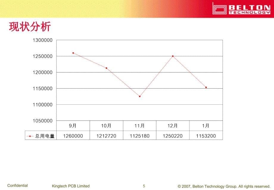 金达节电成果报告_第5页