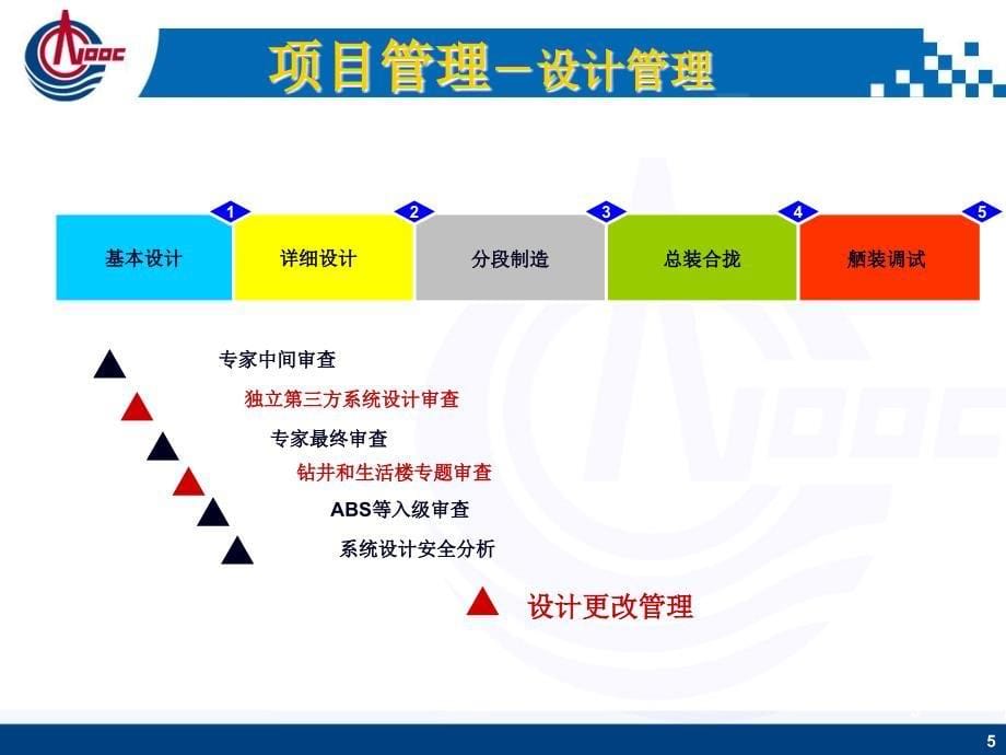 深水钻井船项目PPT课件_第5页