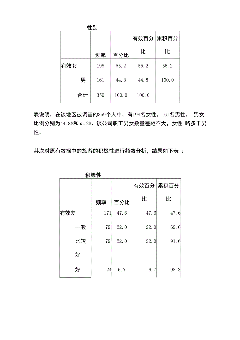 spss的数据分析报告范例_第2页