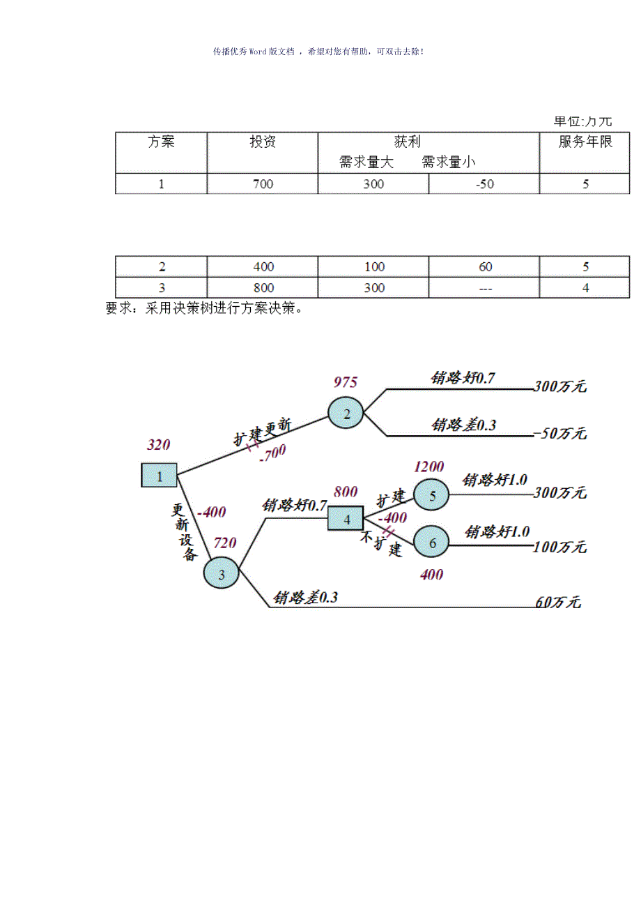 管理学计算题全Word版_第4页