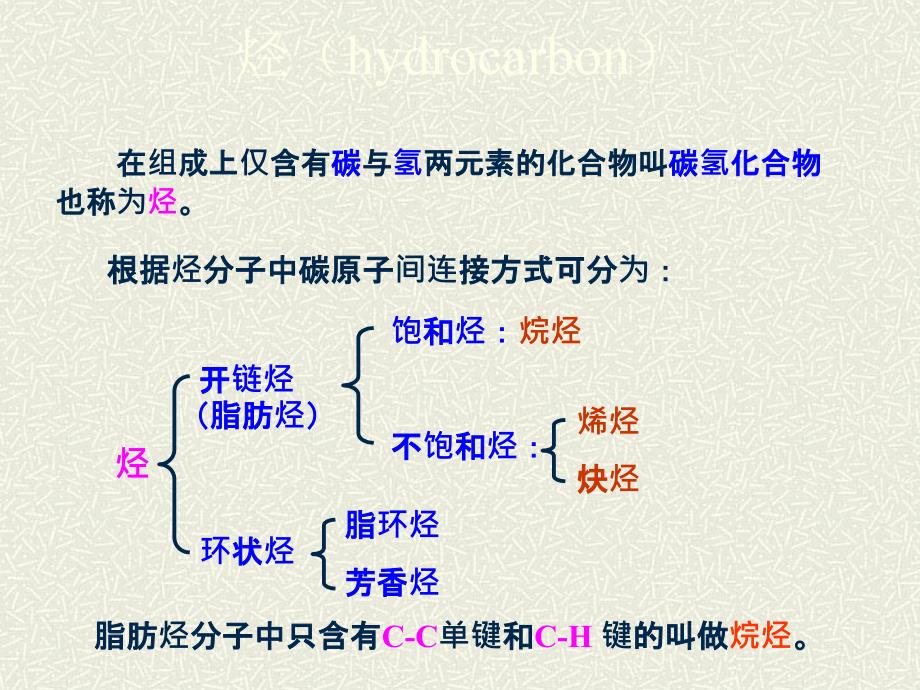 有机化学02-1-饱和脂肪烃ppt课件_第3页