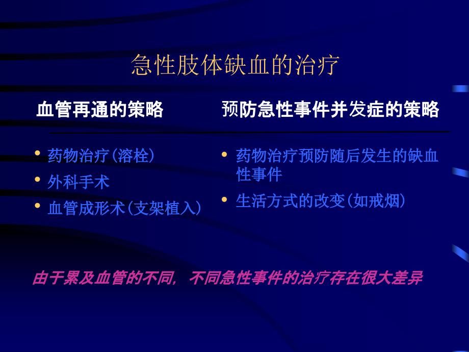 依诺肝素在血管外科的应用_第4页