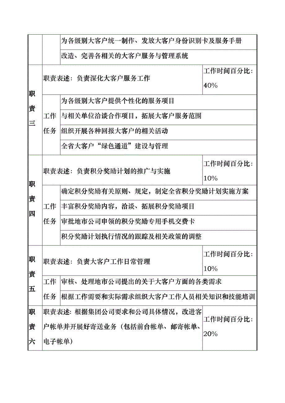 通信行业-市场经营部-大客户与基础服务管理岗位说明书_第2页