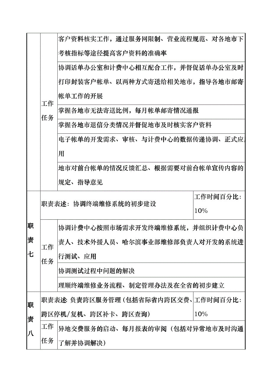 通信行业-市场经营部-大客户与基础服务管理岗位说明书_第3页