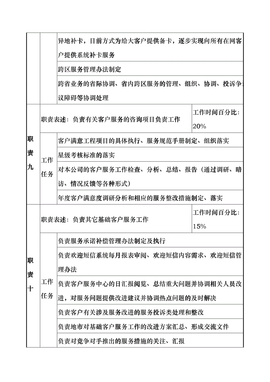 通信行业-市场经营部-大客户与基础服务管理岗位说明书_第4页