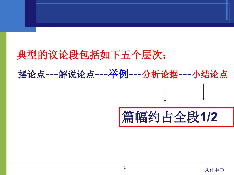 高中作文指导课件：议论文之分析篇_第2页