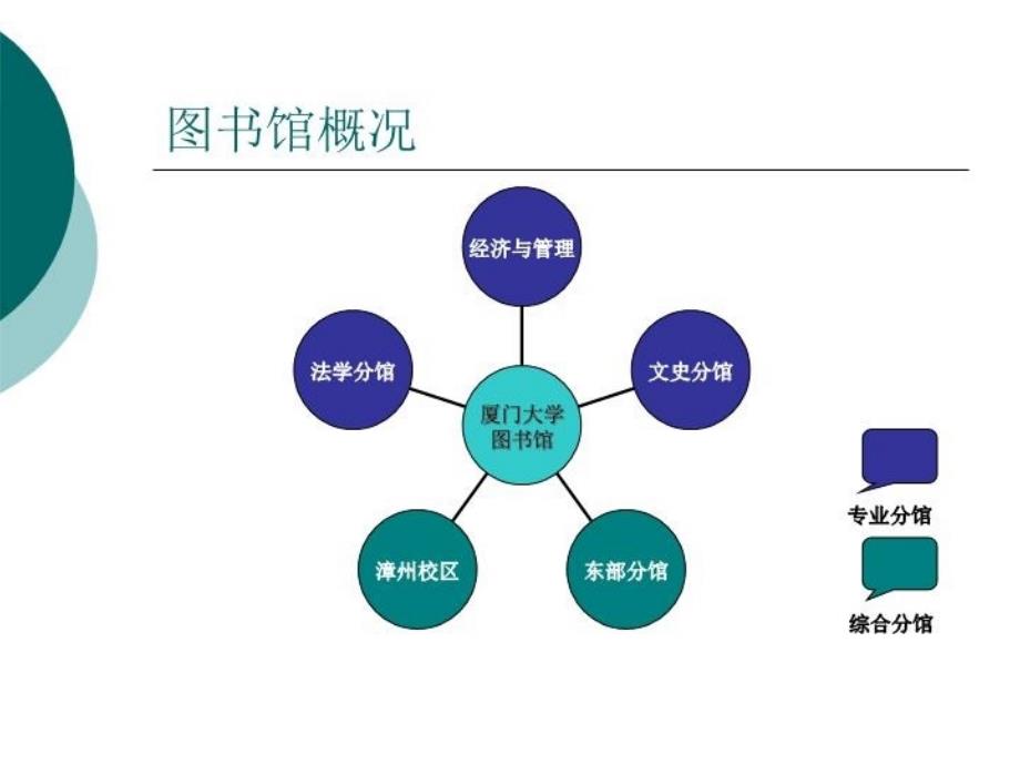 最新如何更好利用图书馆讲座稿PPT课件_第4页