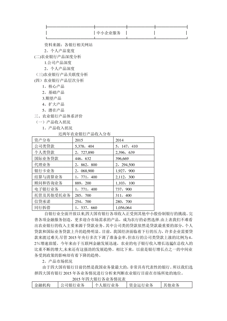 商业银行产品的体系及产品组合分析_第3页