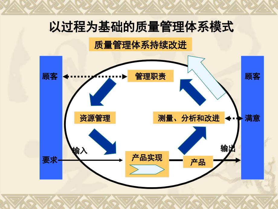 iso9000与高校质量_第4页