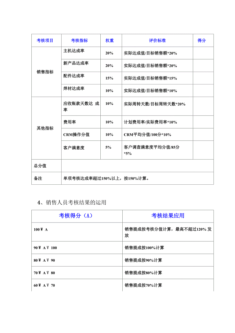 销售人员绩效考核制度200912_第3页