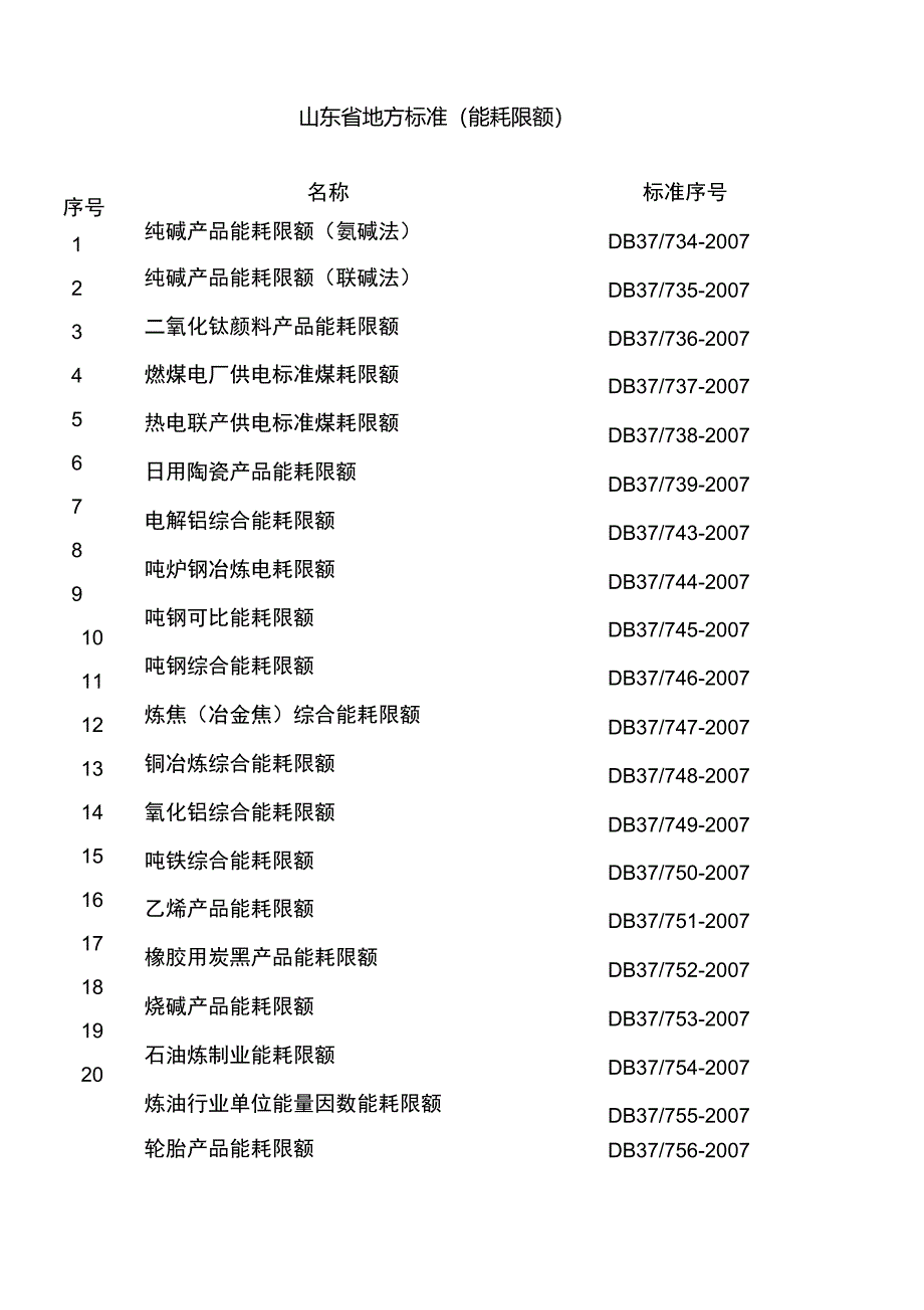 山东省地方标准能耗限额_第1页