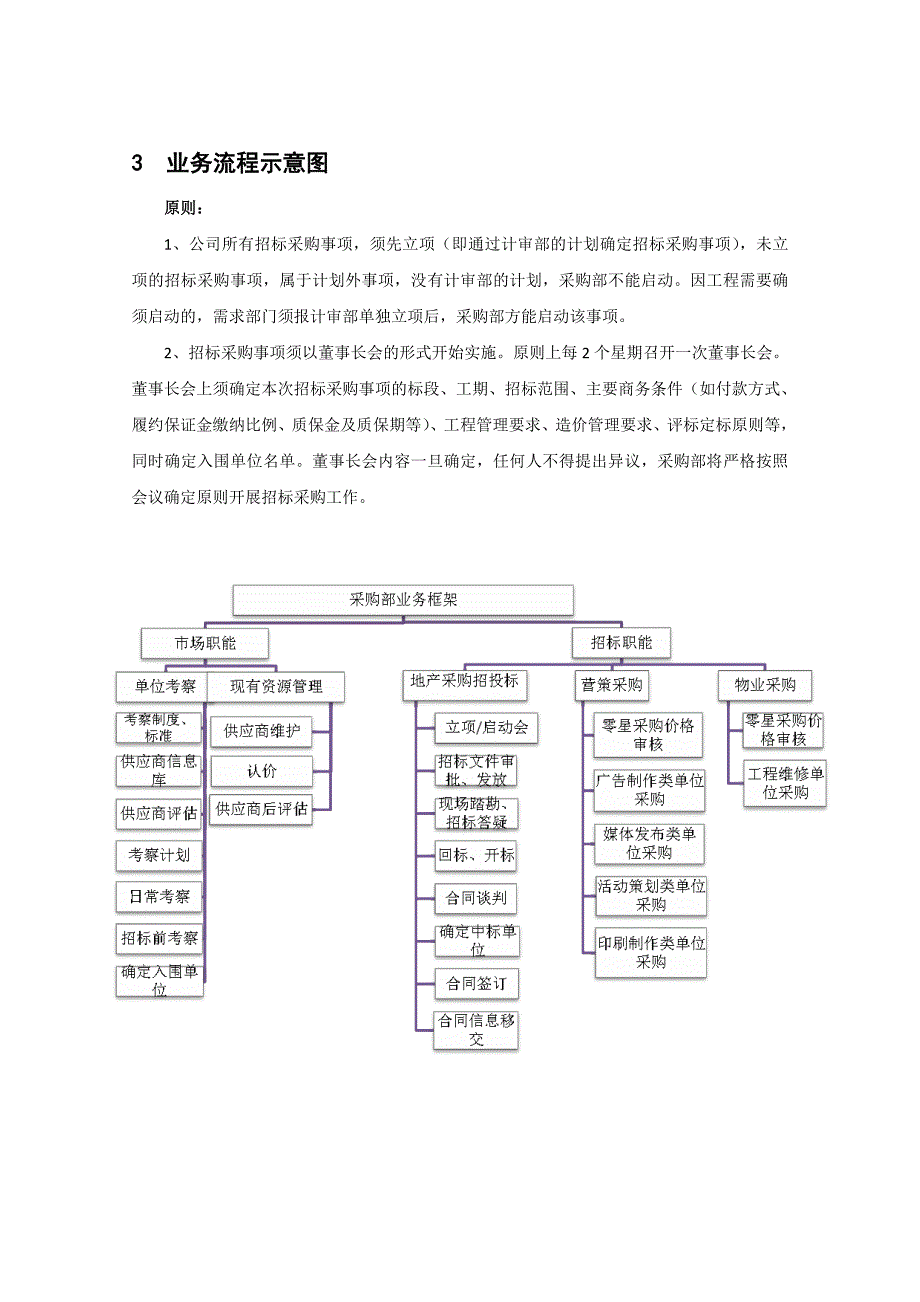 招标采购管理制度一doc.doc_第2页