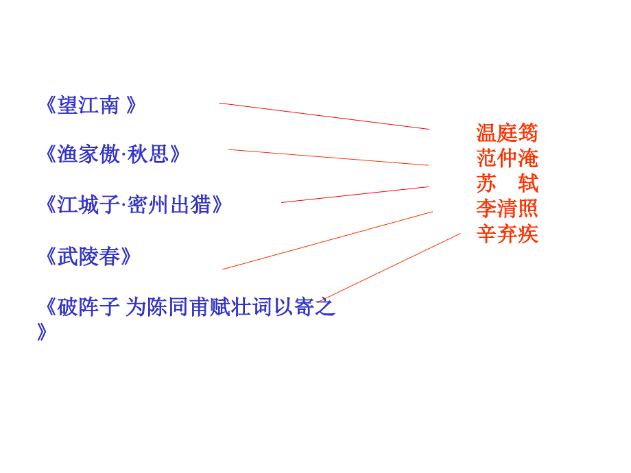 九上25《词五首》_第3页