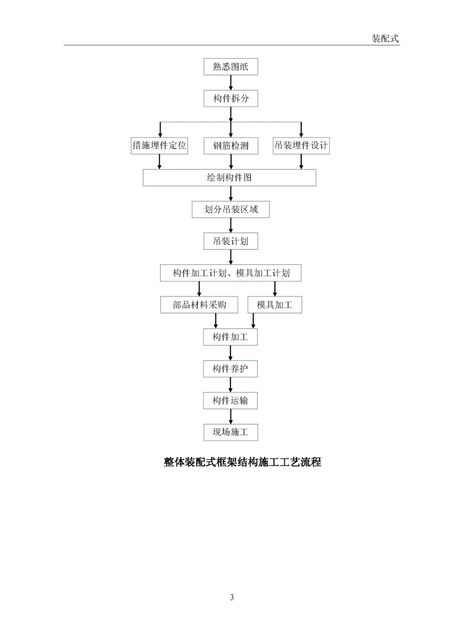 整体装配式框架结构施工工法.doc_第3页