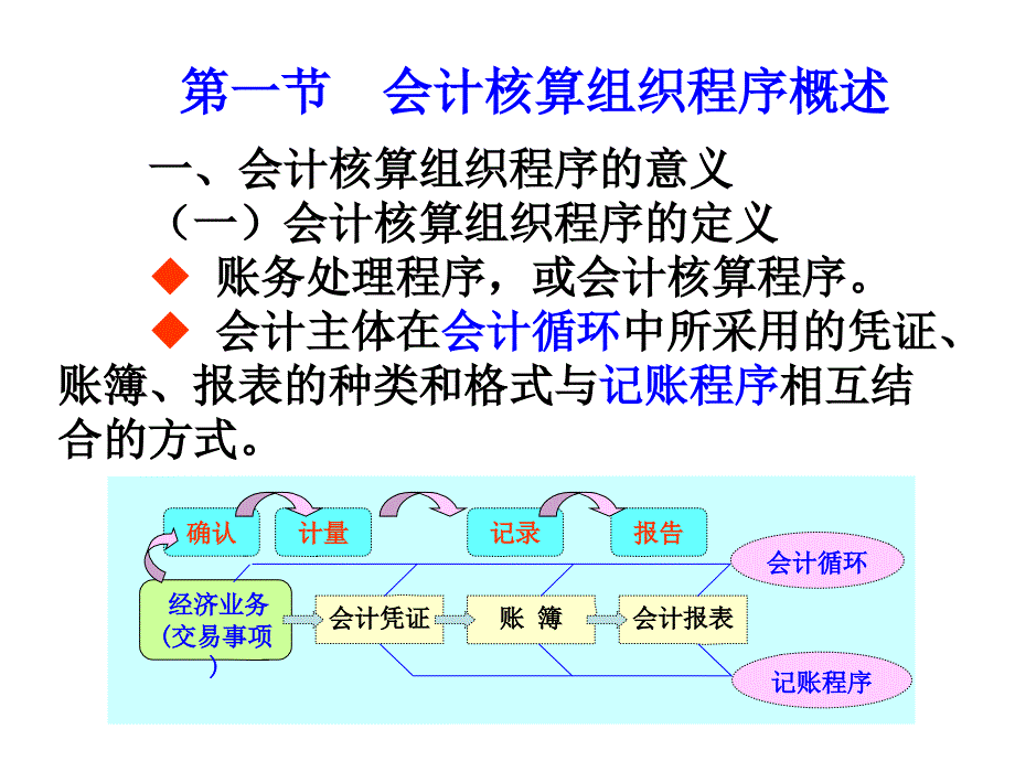 核算程序课件_第2页