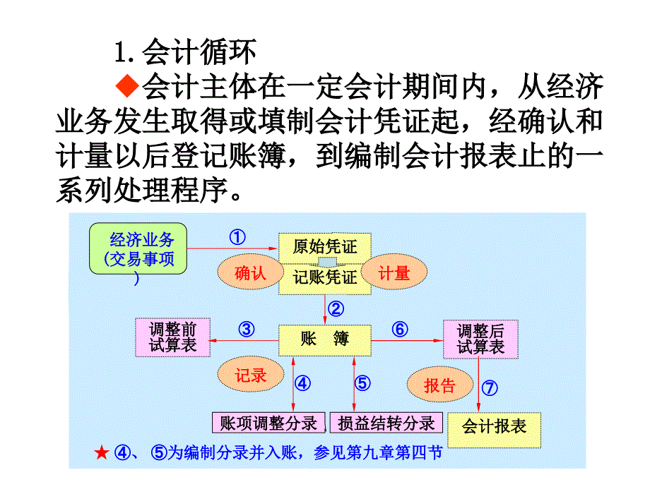 核算程序课件_第3页