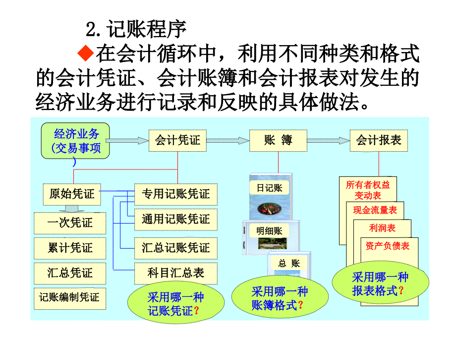 核算程序课件_第4页