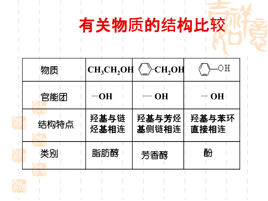 高二化学ppt苯酚课件_第2页