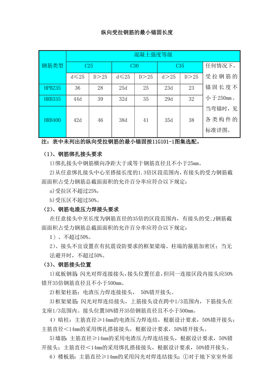 钢筋工程施工方案_第3页