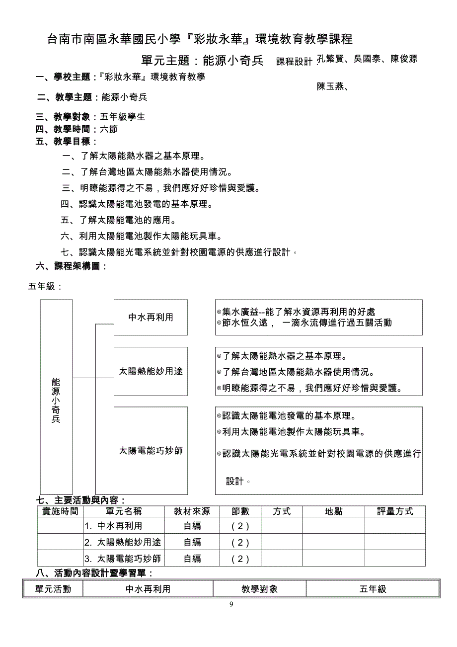752-台南市南区永华国民小学彩妆永华环境教育教学课程.doc_第1页