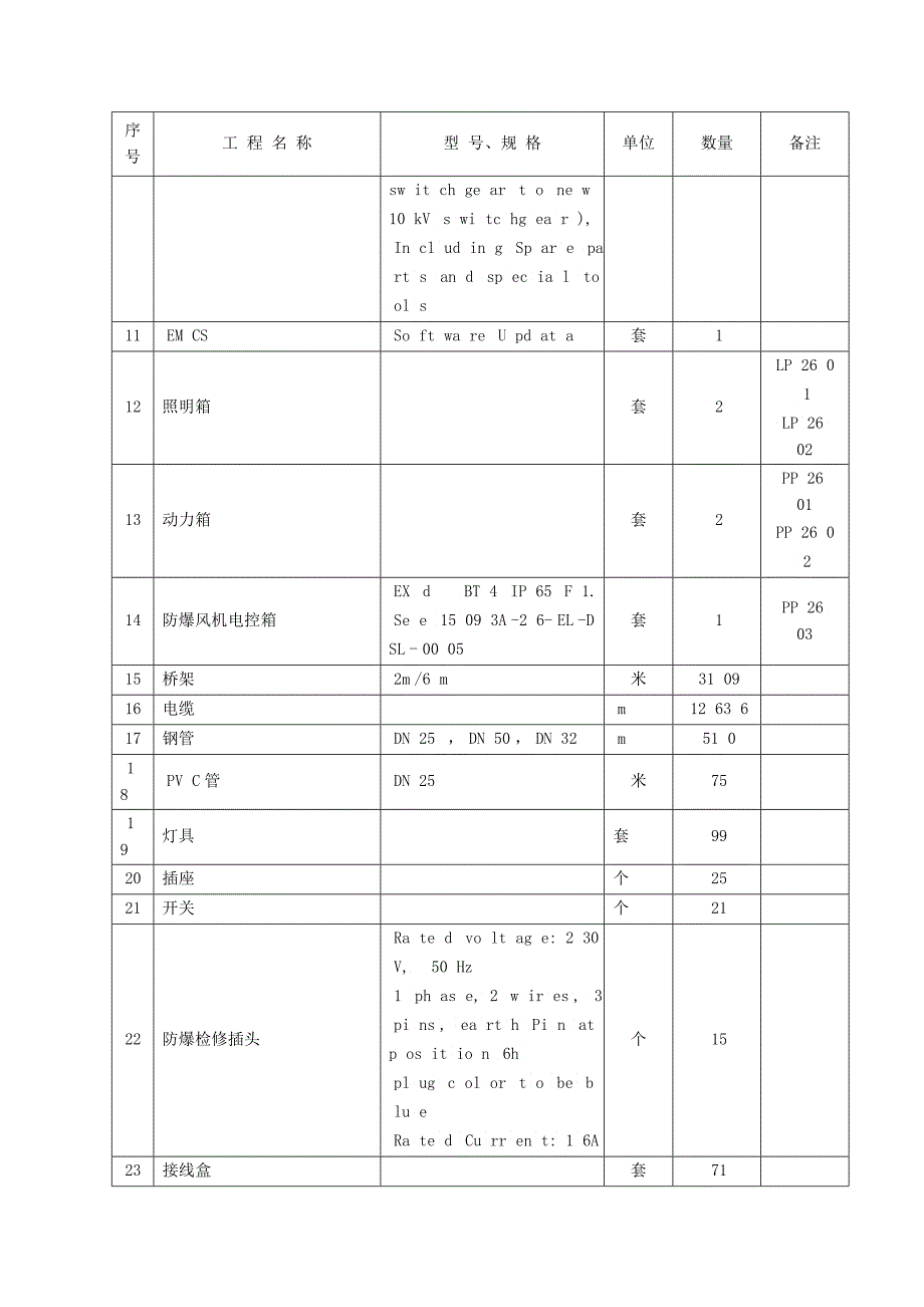 报审电气施工方案_第4页