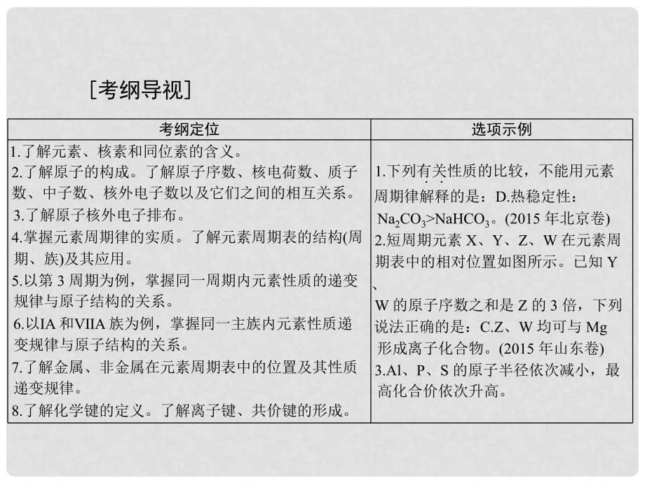 南方新高考高中化学一轮复习 第三单元 第13讲 物质结构 元素周期律课件_第2页