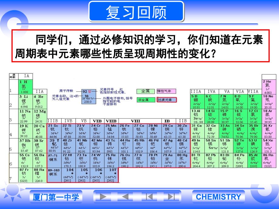 章3节原子结构与元素质_第2页