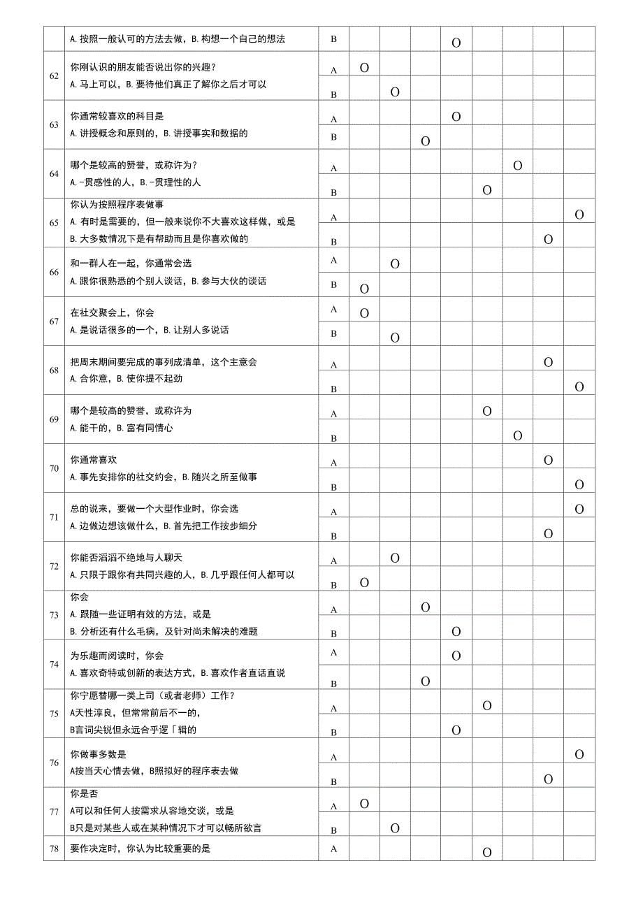 《MBTI职业性格测试题》(有答案)_第5页